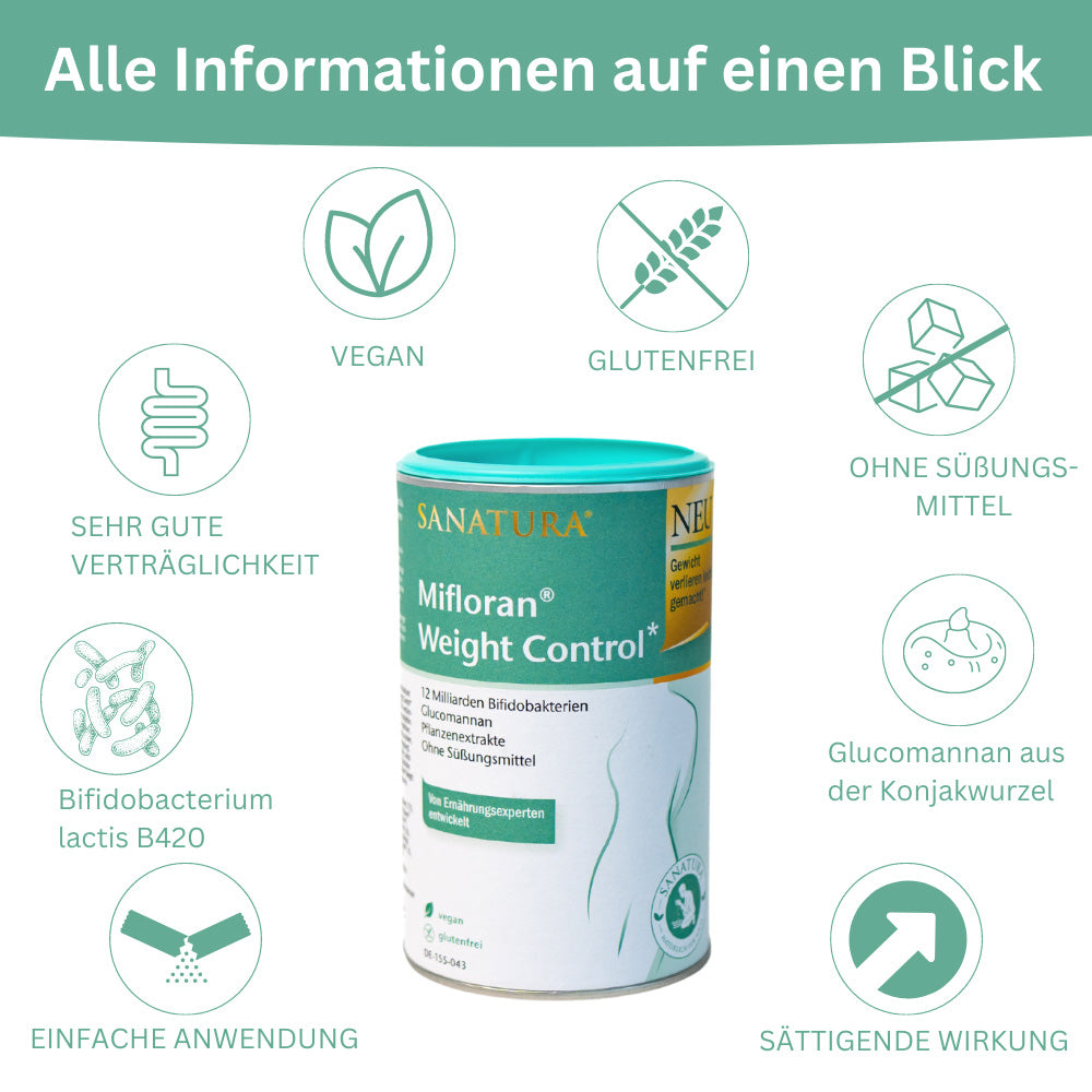 Sanatura Mifloran Weight Control glutenfrei vegan Nahrungsergänzung